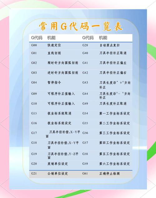 數(shù)控編程必背50個(gè)代碼，數(shù)控編程培訓(xùn)班大概多少錢